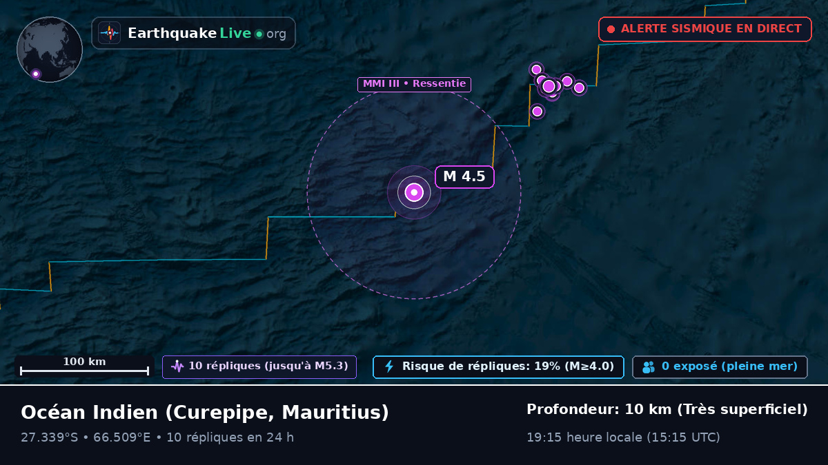 Océan Indien (Mauritius)