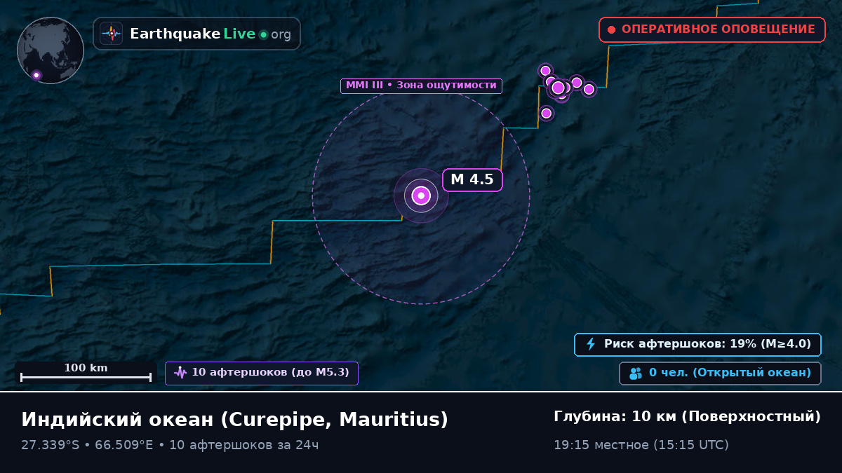 Индийский океан (Mauritius)