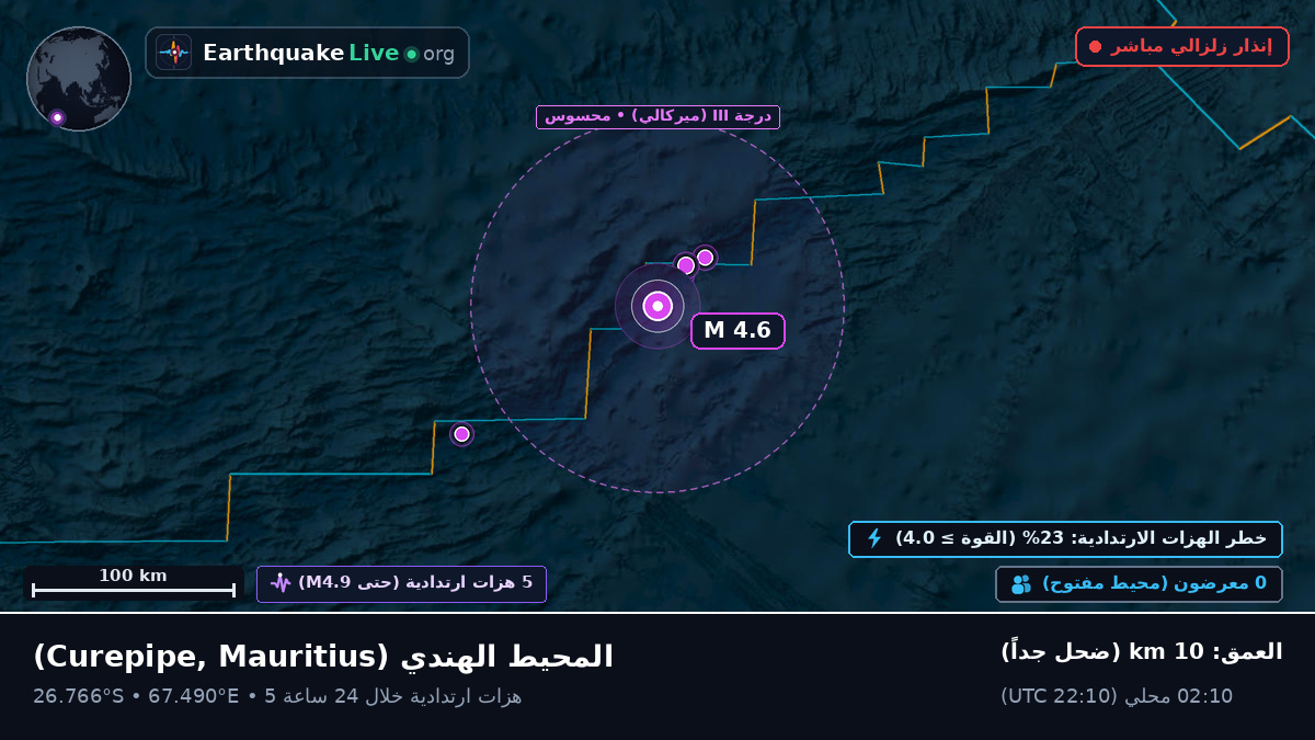 المحيط الهندي (Mauritius)