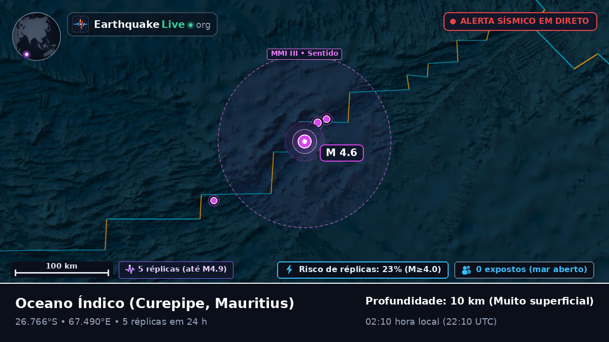 Oceano Índico (Mauritius)