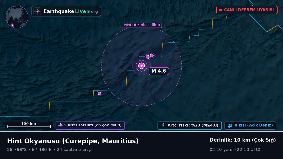 Hint Okyanusu (Mauritius)