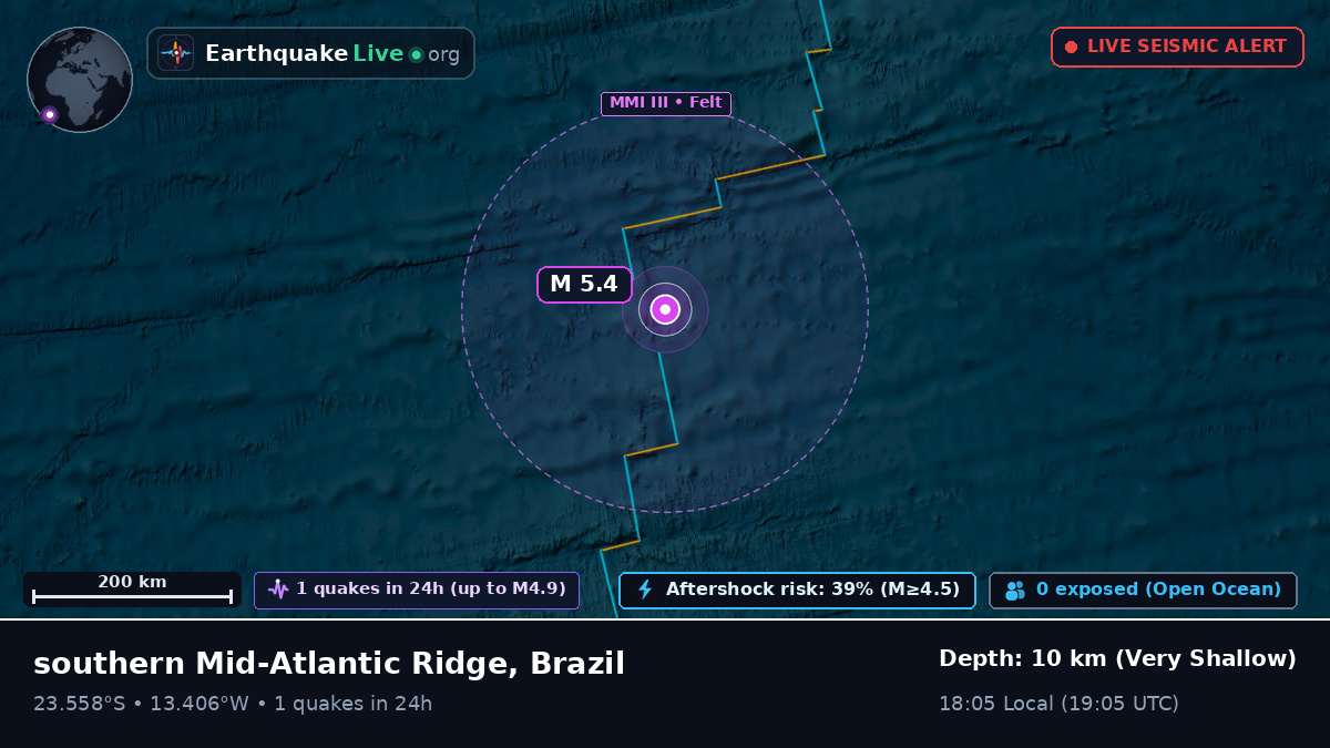 South Atlantic Ocean (Brazil)