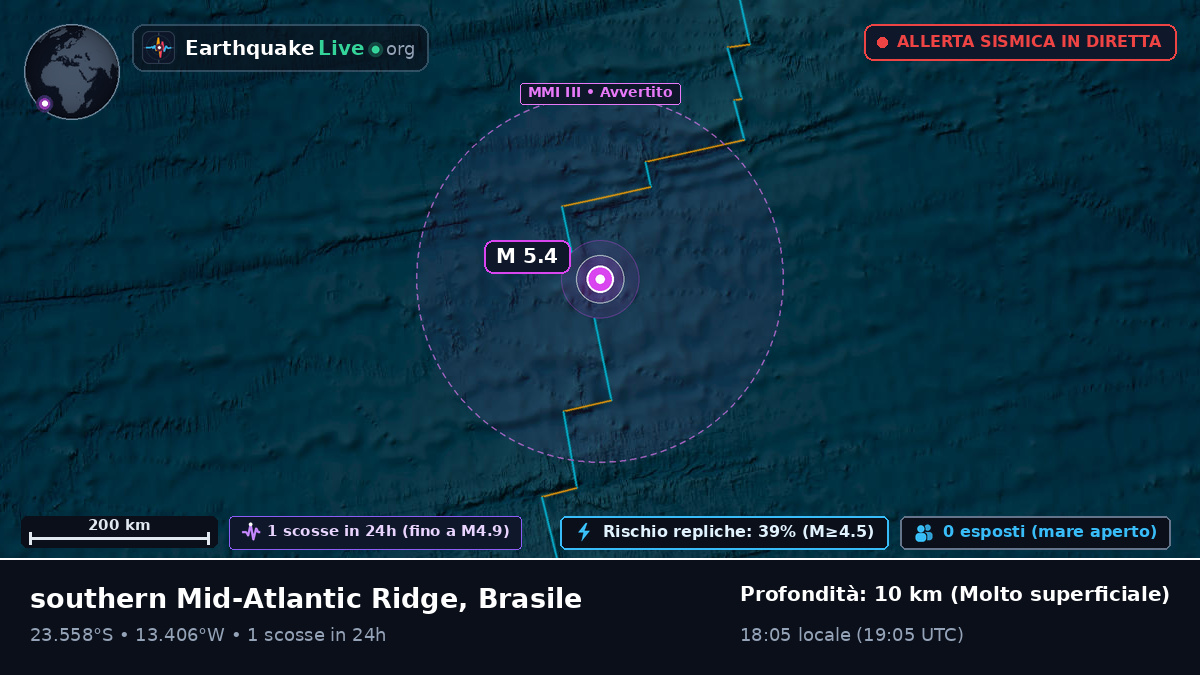 Oceano Atlantico meridionale (Brasile)