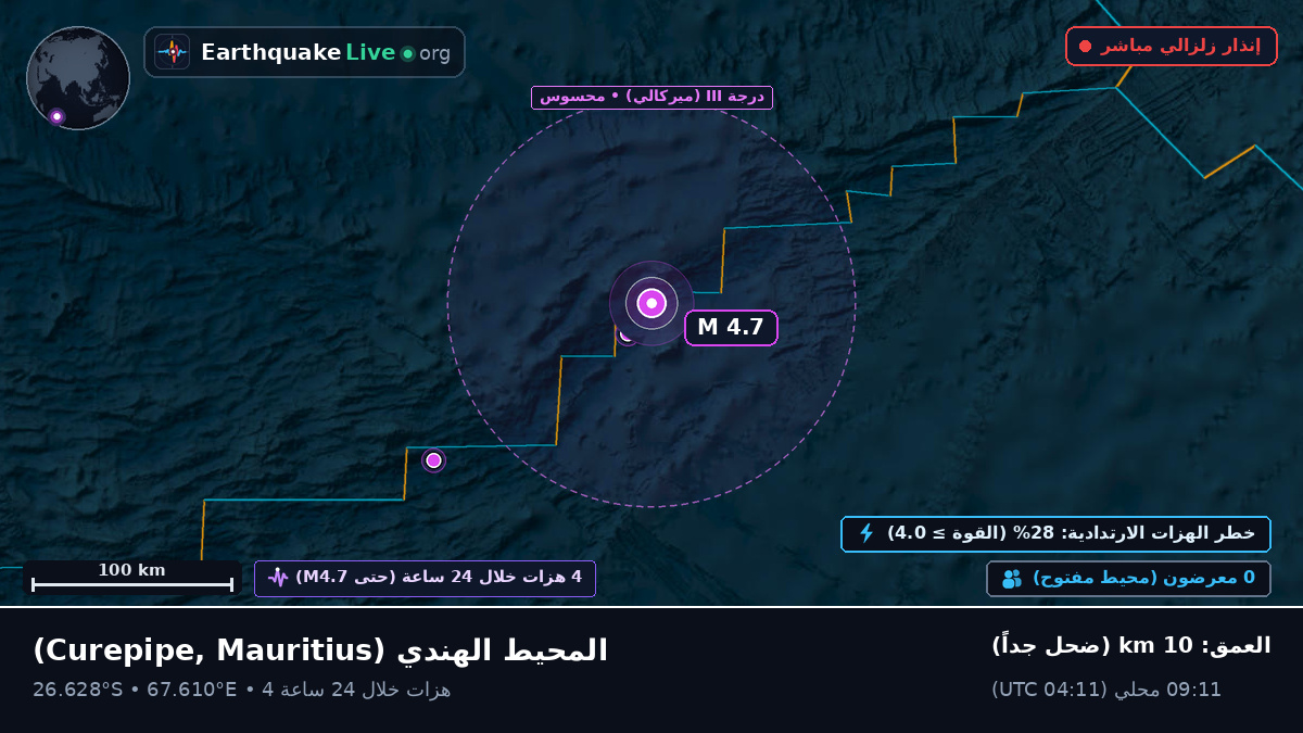 المحيط الهندي (Mauritius)