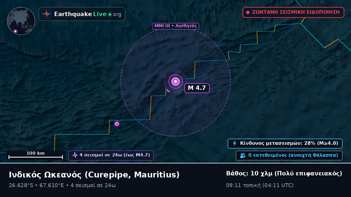 Ινδικός Ωκεανός (Mauritius)
