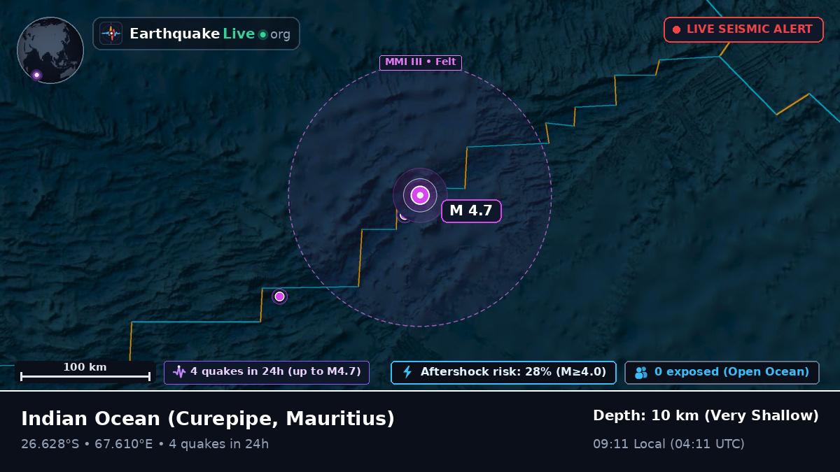 Indian Ocean (Mauritius)