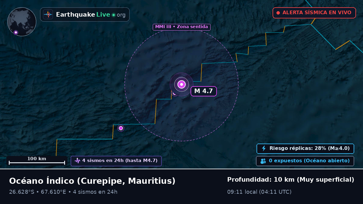 Océano Índico (Mauritius)
