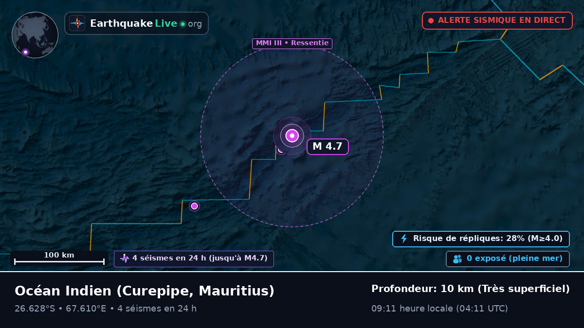 Océan Indien (Mauritius)