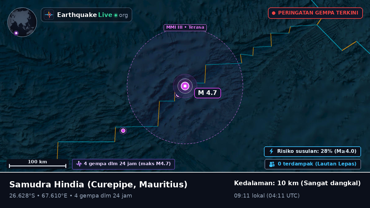 Samudra Hindia (Mauritius)