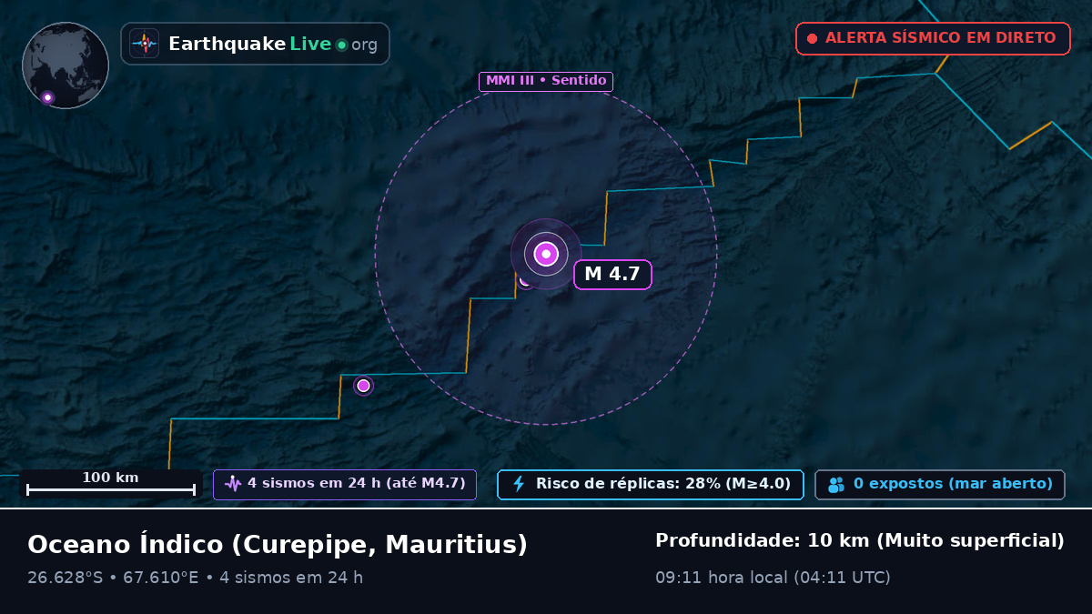 Oceano Índico (Mauritius)