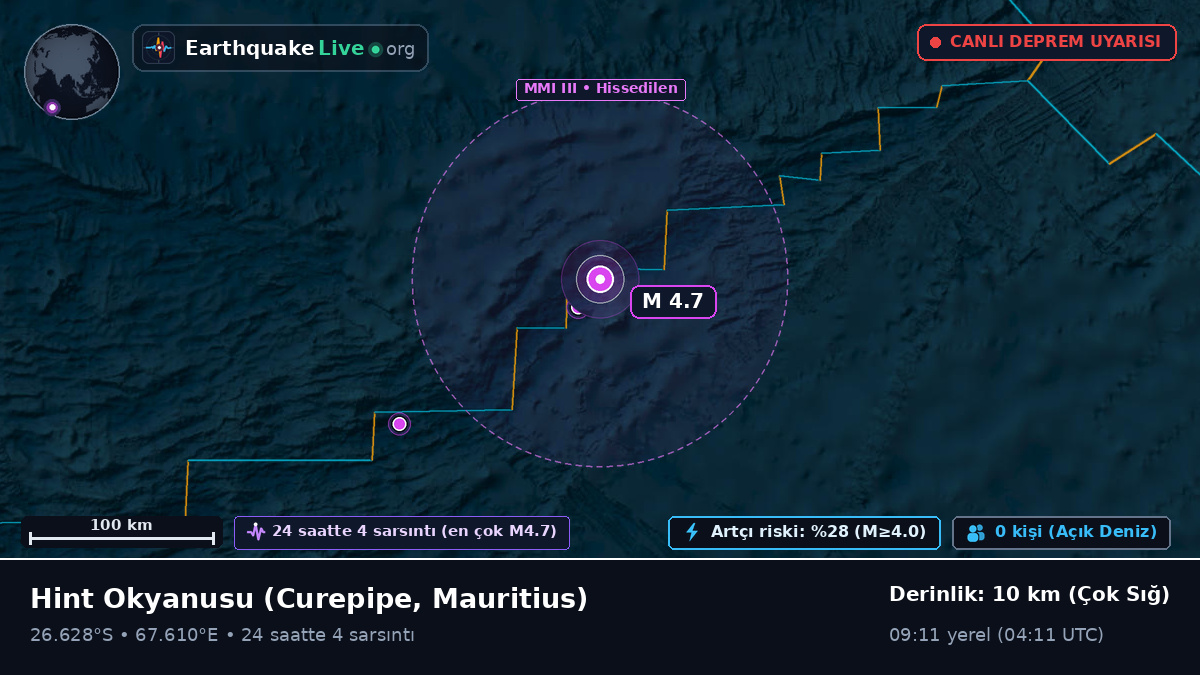 Hint Okyanusu (Mauritius)