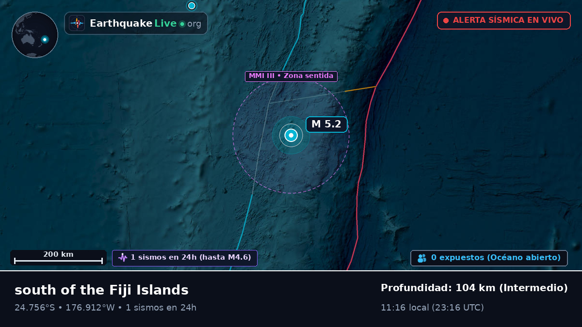 Océano Pacífico Sur (Tonga)