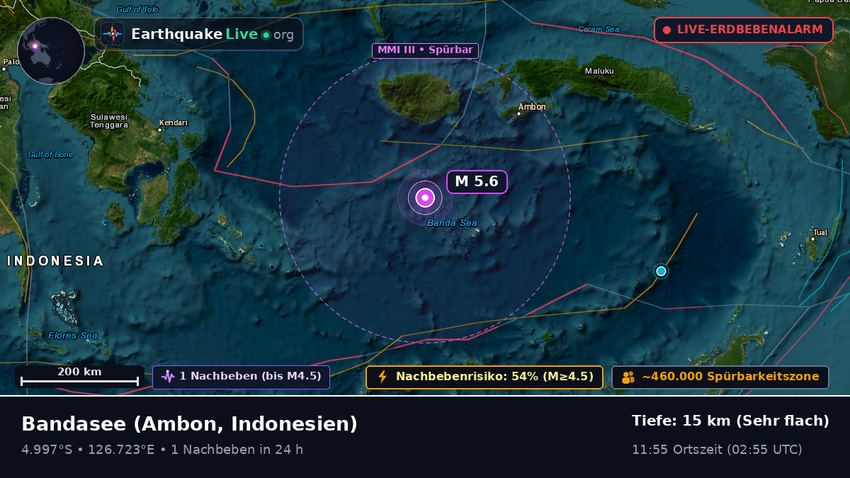 Bandasee (Indonesien)