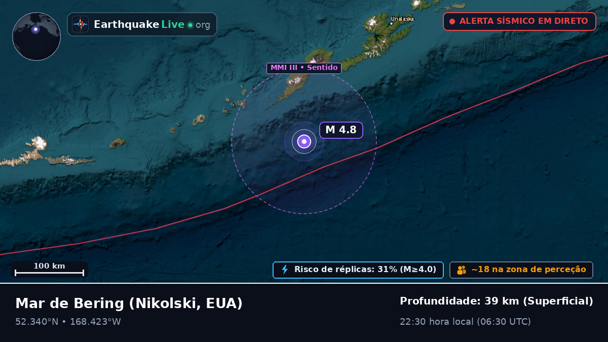 Mar de Bering (EUA)