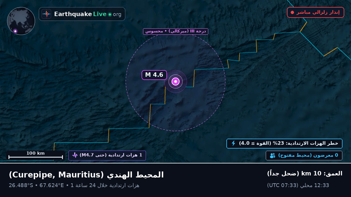 المحيط الهندي (Mauritius)