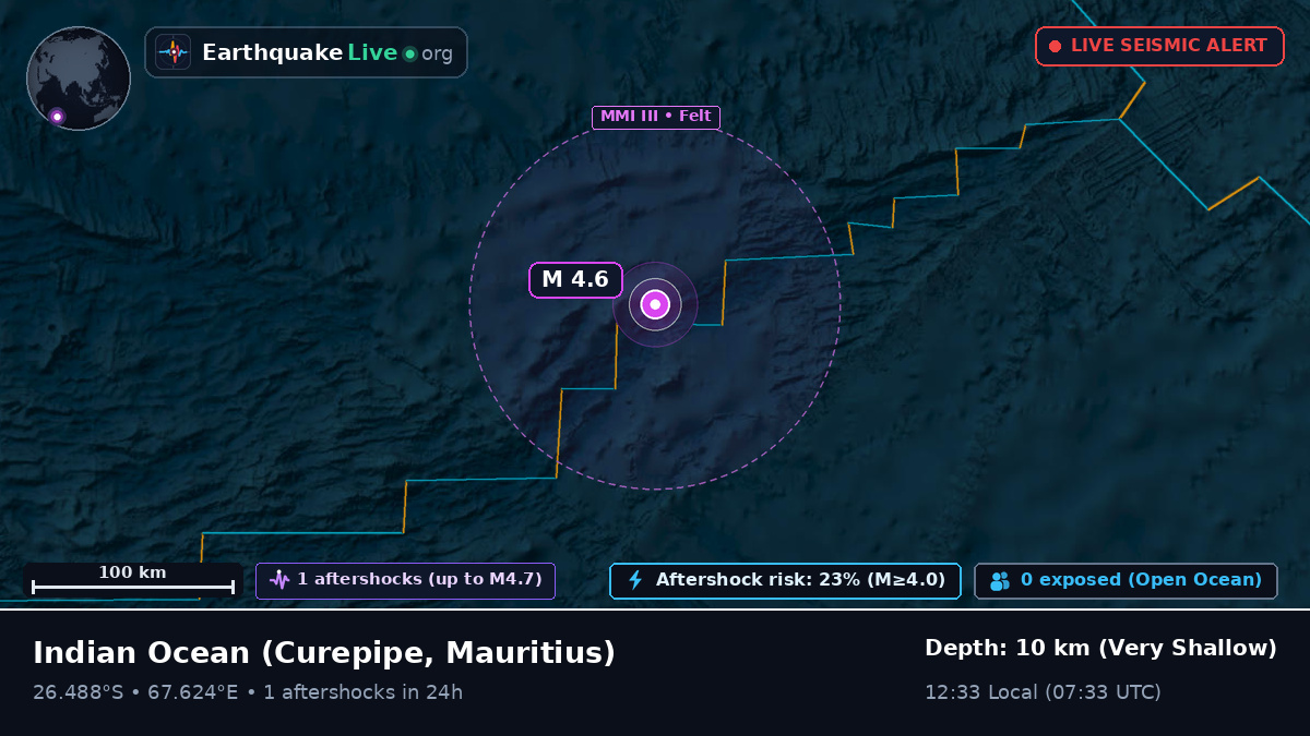 Indian Ocean (Mauritius)
