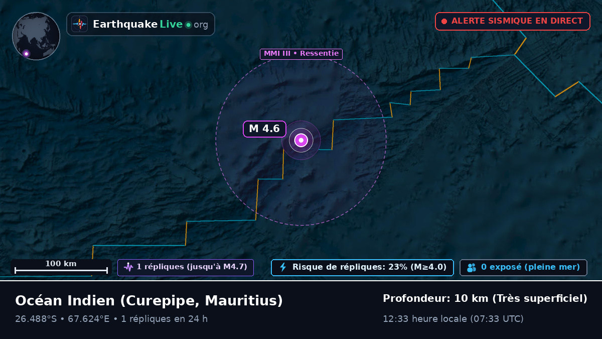 Océan Indien (Mauritius)