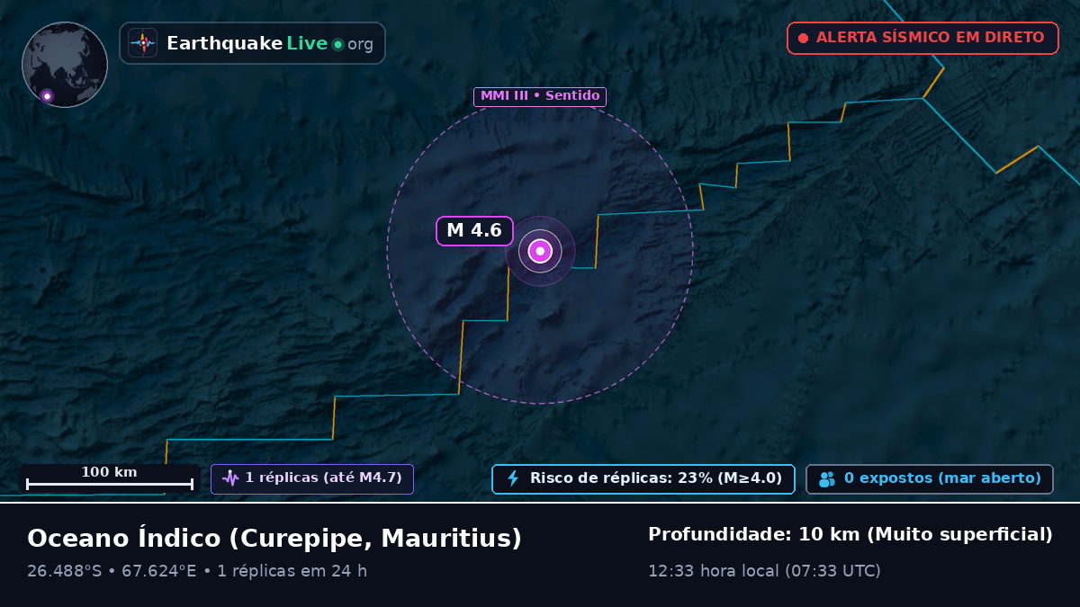 Oceano Índico (Mauritius)