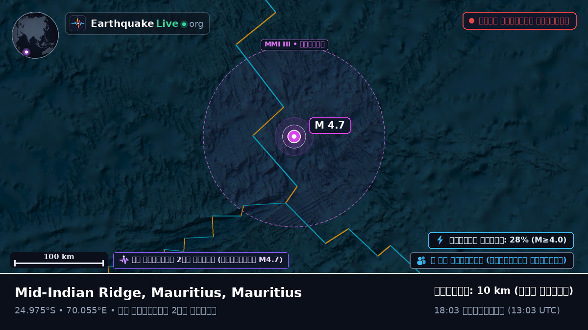 ভারত মহাসাগর (Mauritius)