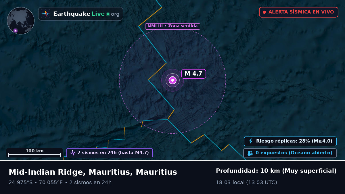 Océano Índico (Mauritius)