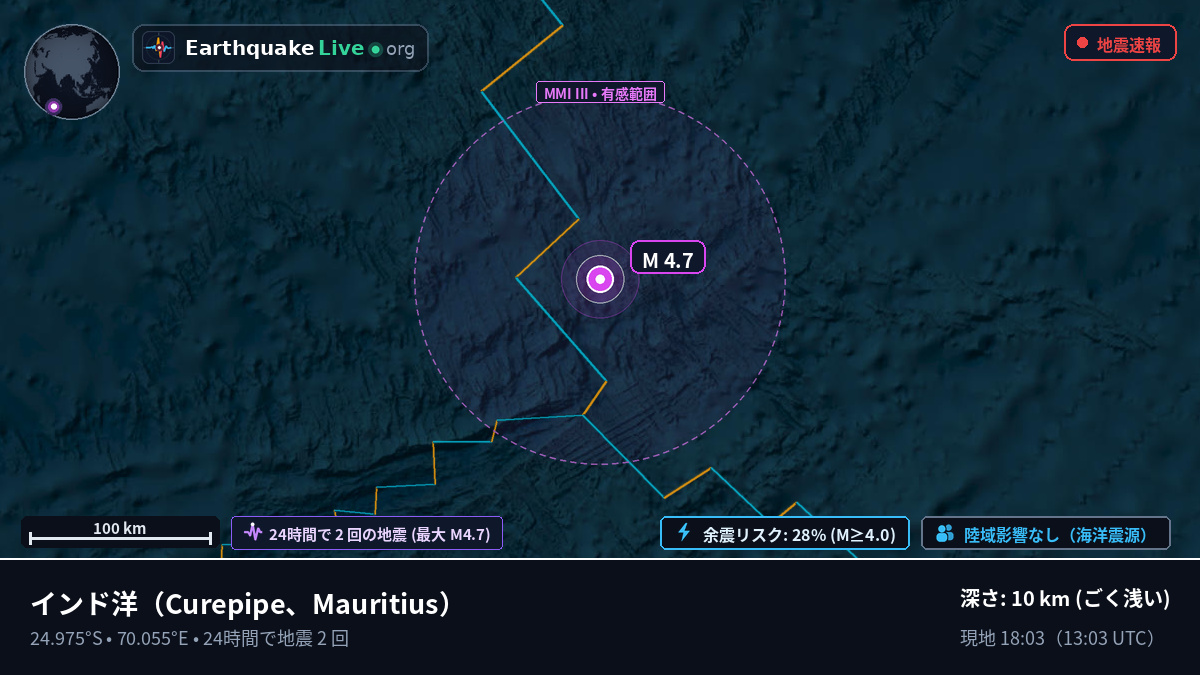 インド洋 (Mauritius)