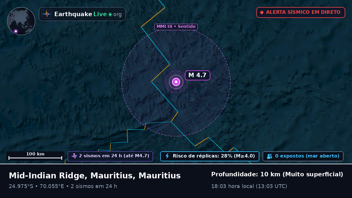 Oceano Índico (Mauritius)
