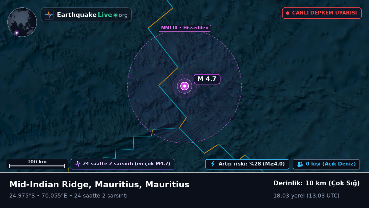 Hint Okyanusu (Mauritius)