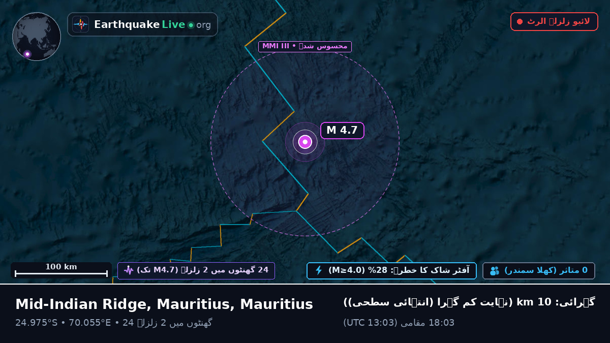 بحر ہند (Mauritius)