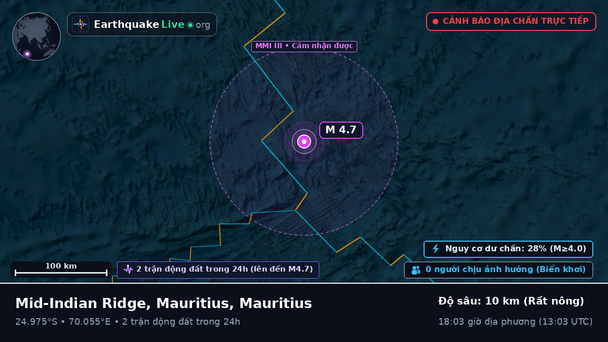 Ấn Độ Dương (Mauritius)
