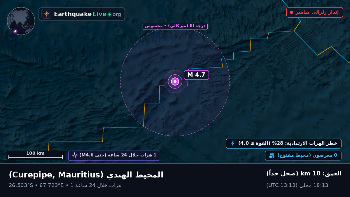 المحيط الهندي (Mauritius)