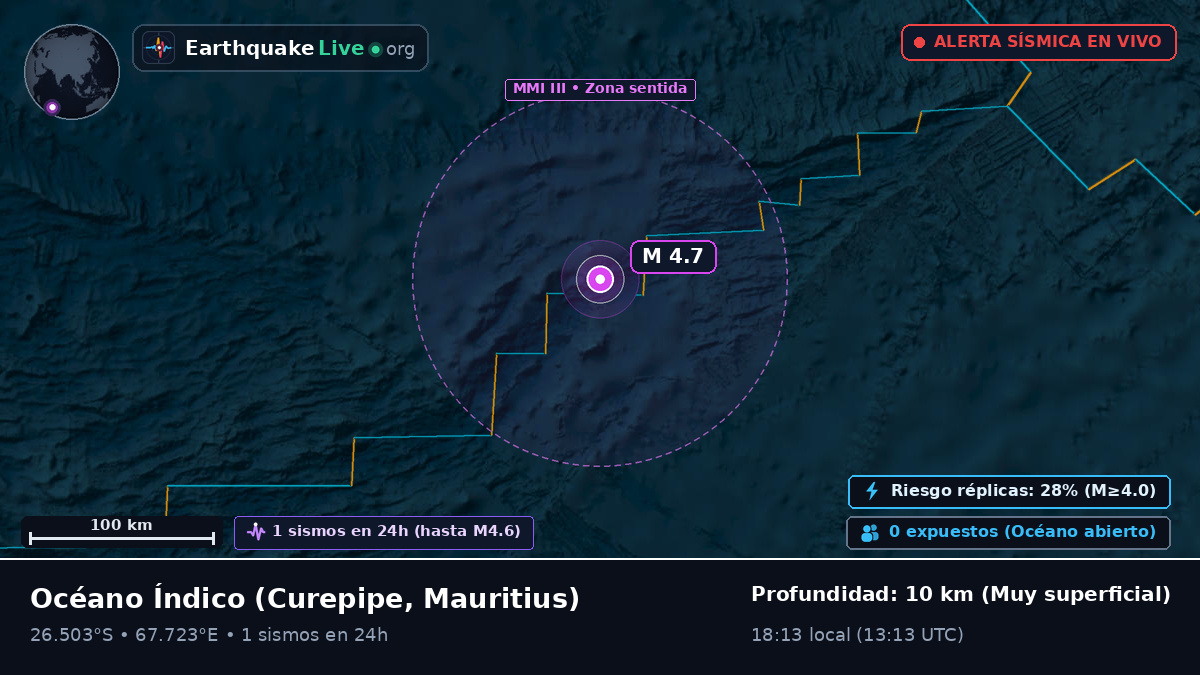Océano Índico (Mauritius)
