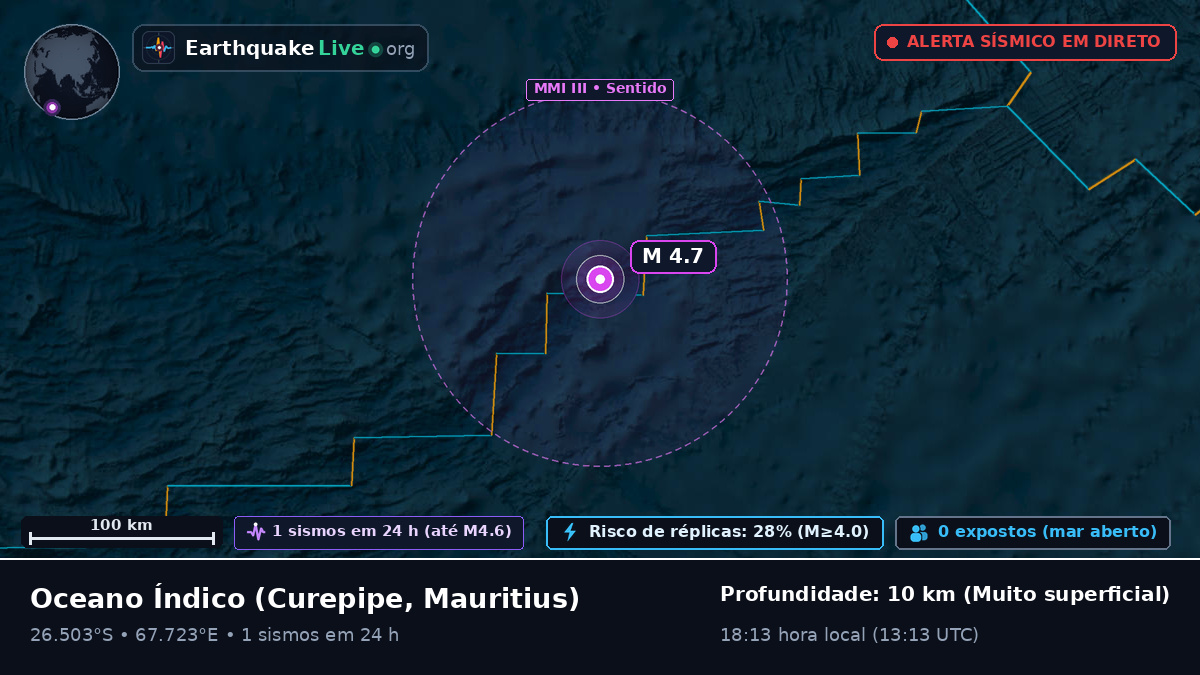 Oceano Índico (Mauritius)