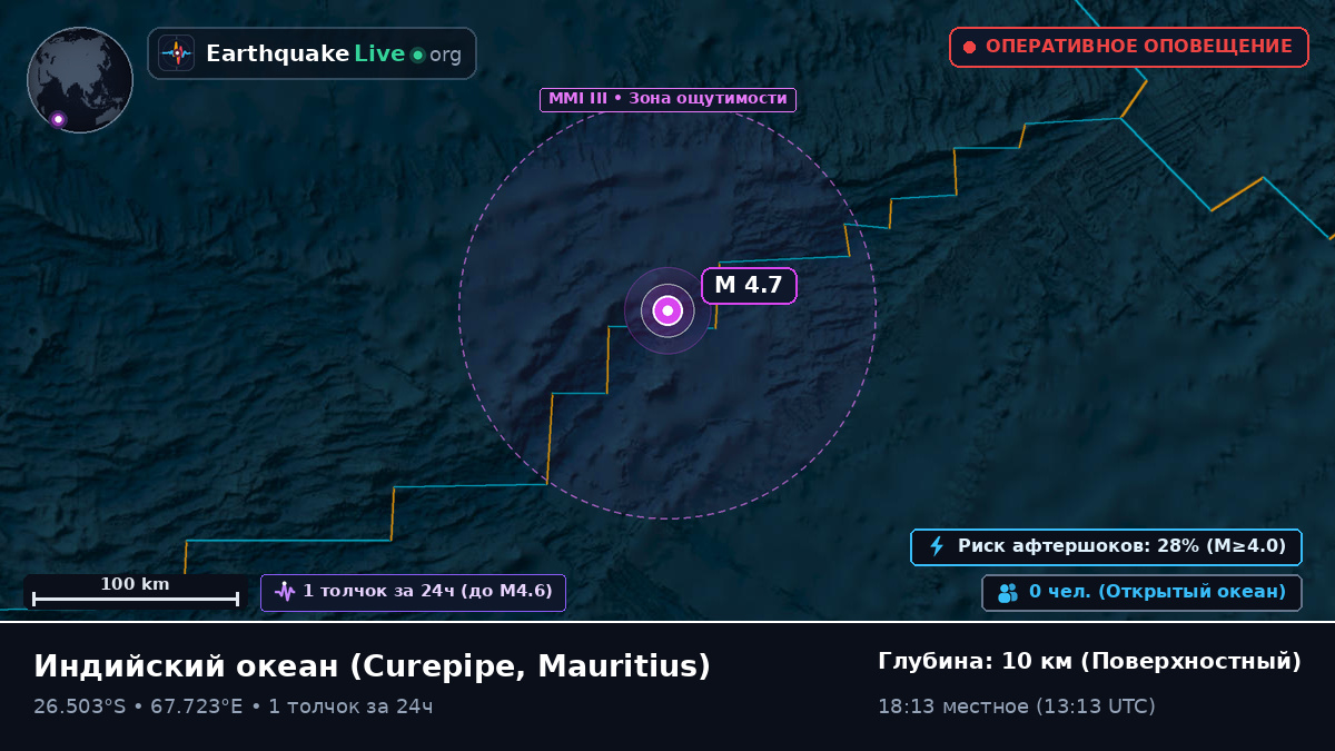 Индийский океан (Mauritius)