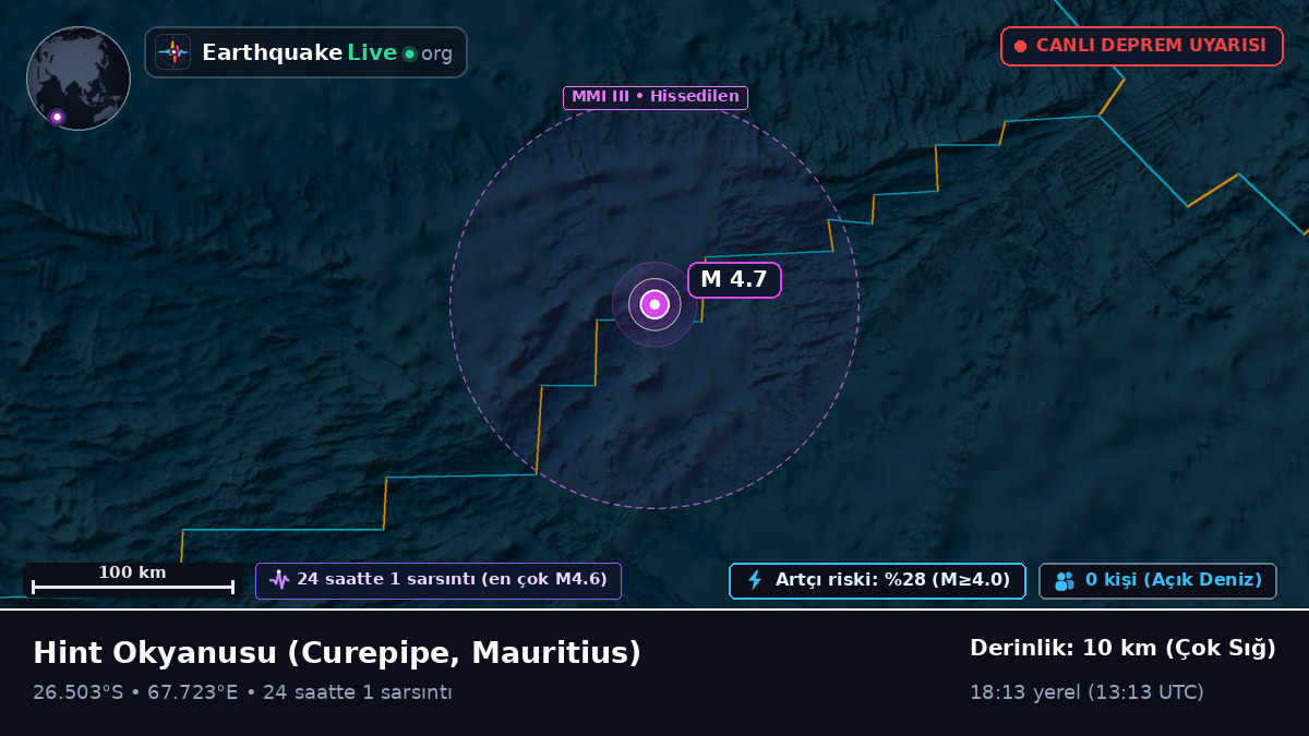 Hint Okyanusu (Mauritius)