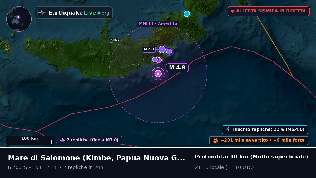 Mare di Salomone (Papua Nuova Guinea)