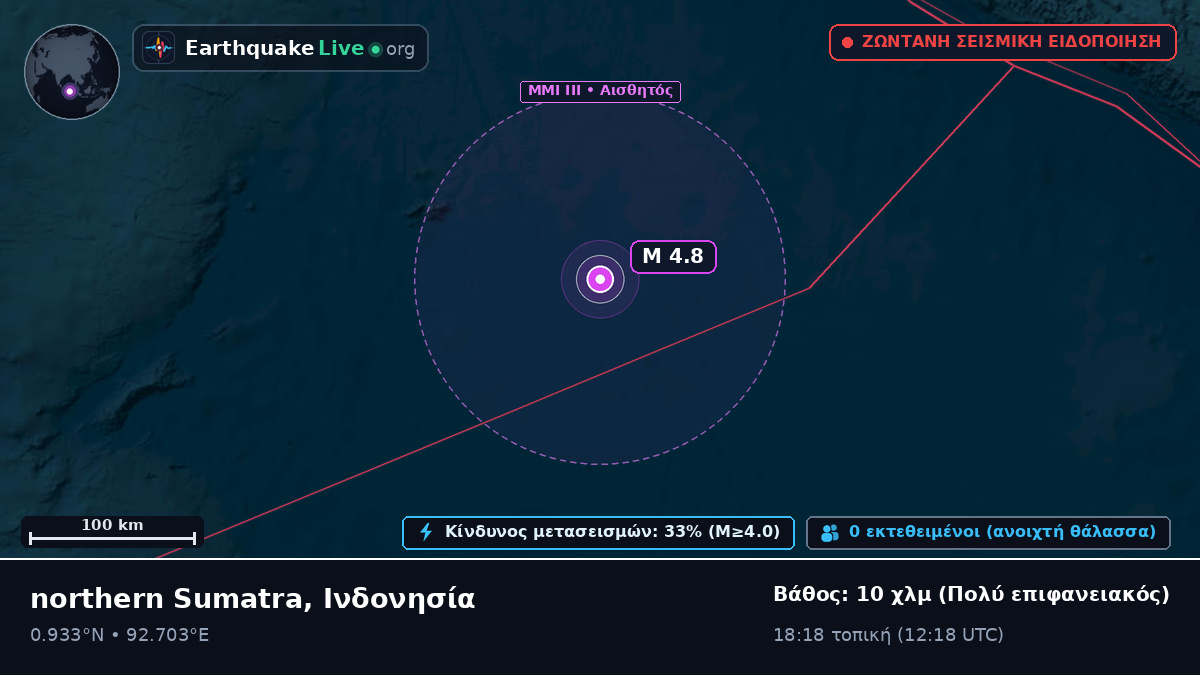 Ινδικός Ωκεανός (Ινδονησία)