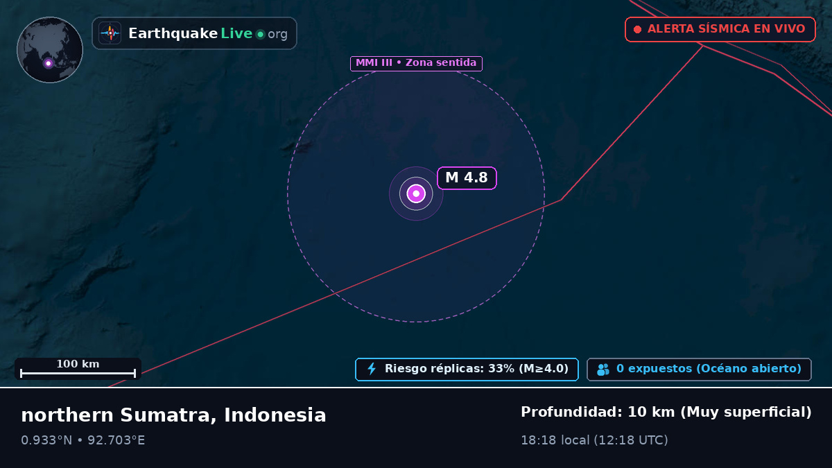 Océano Índico (Indonesia)