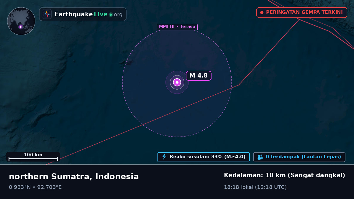 Samudra Hindia (Indonesia)