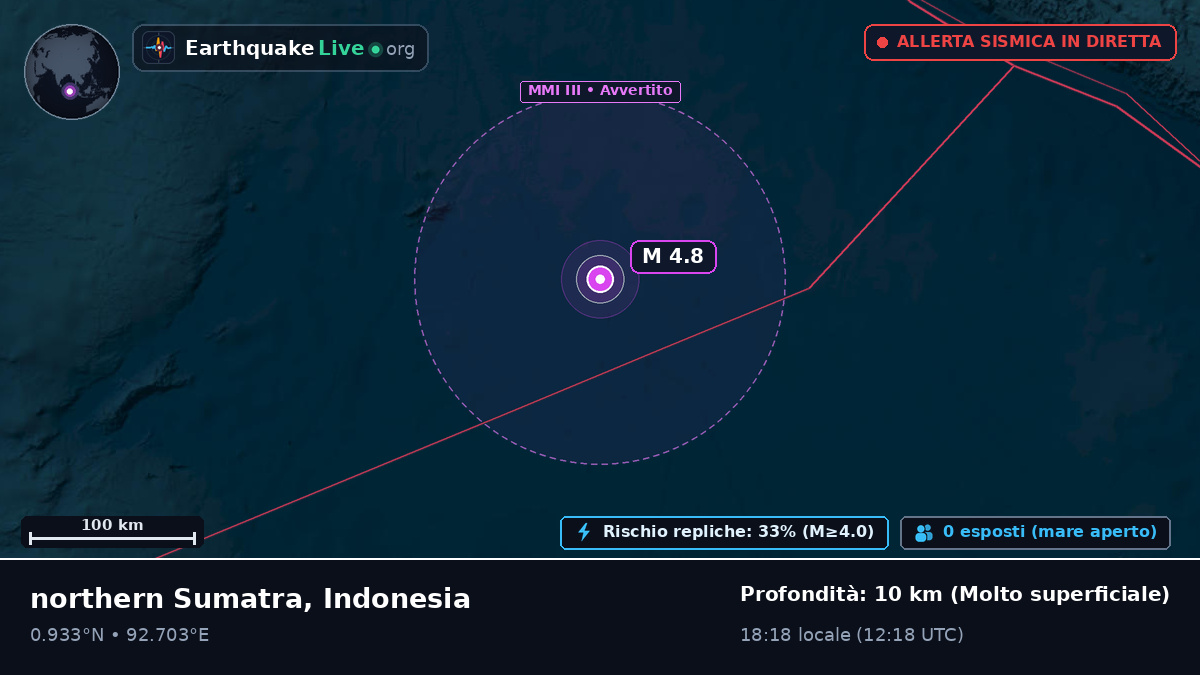 Oceano Indiano (Indonesia)