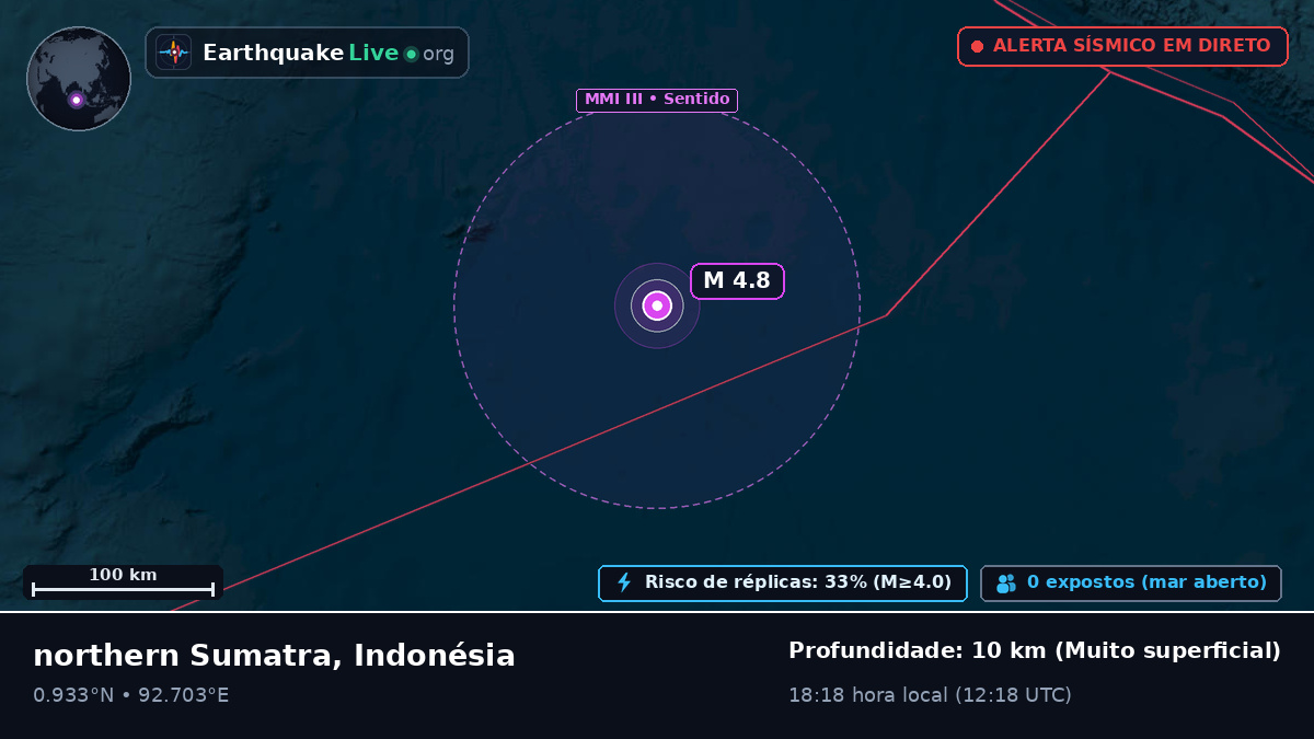 Oceano Índico (Indonésia)