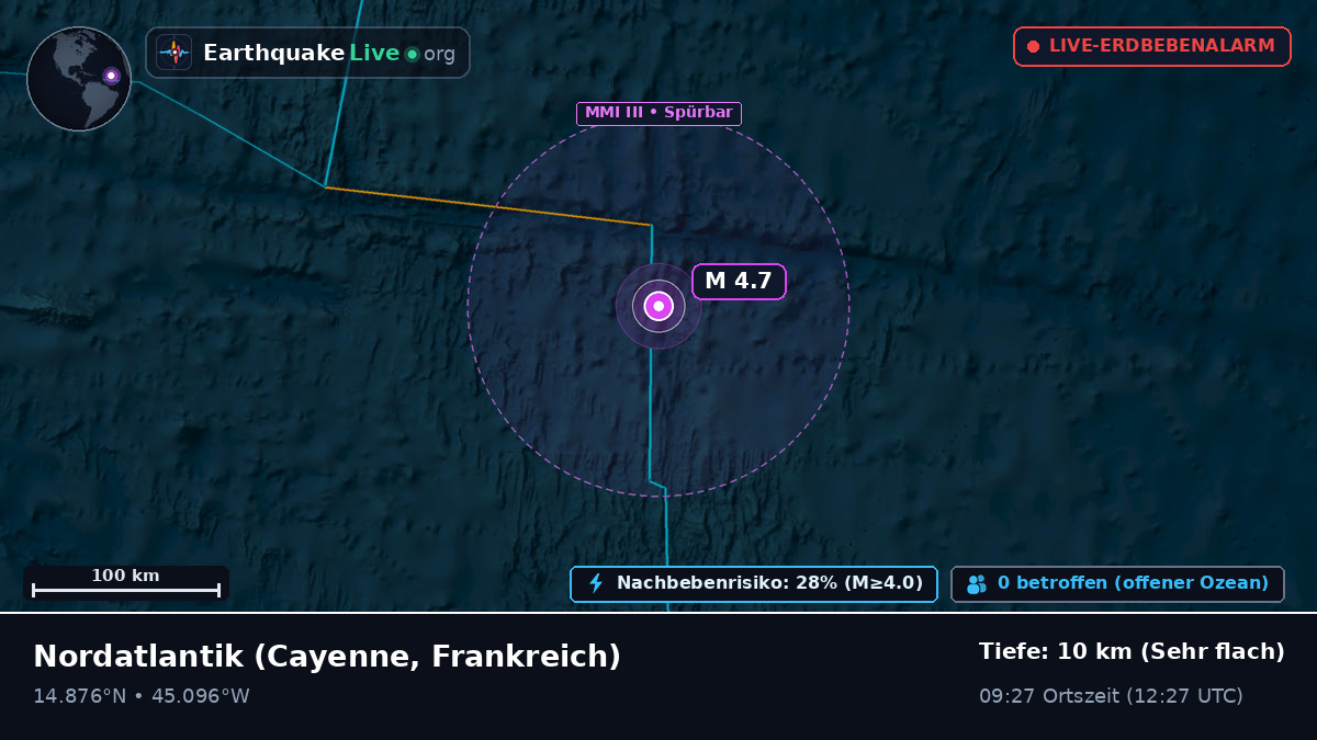 Nordatlantik (Frankreich)