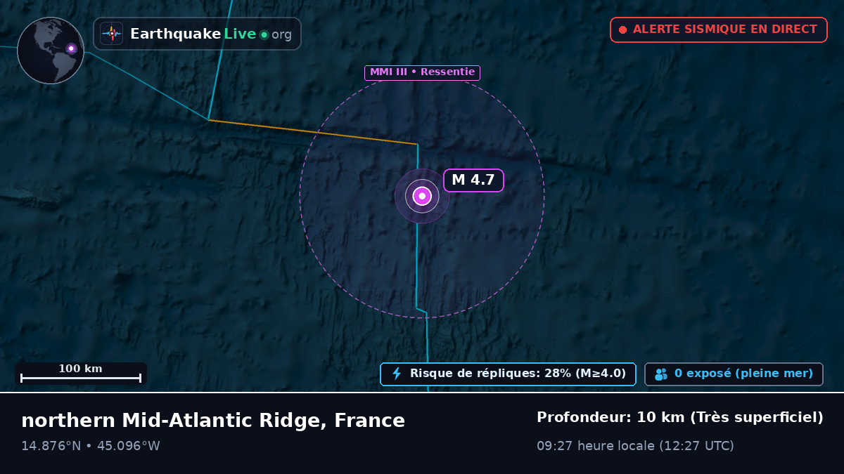 Océan Atlantique Nord (France)