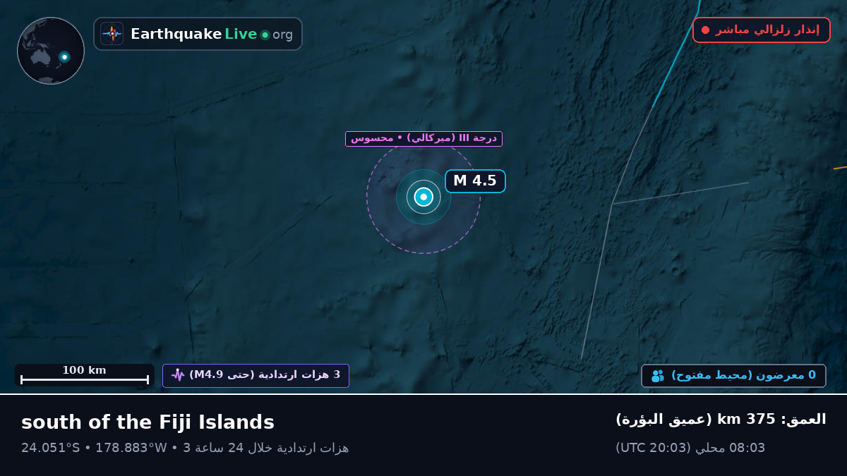 جنوب المحيط الهادئ (تونغا)