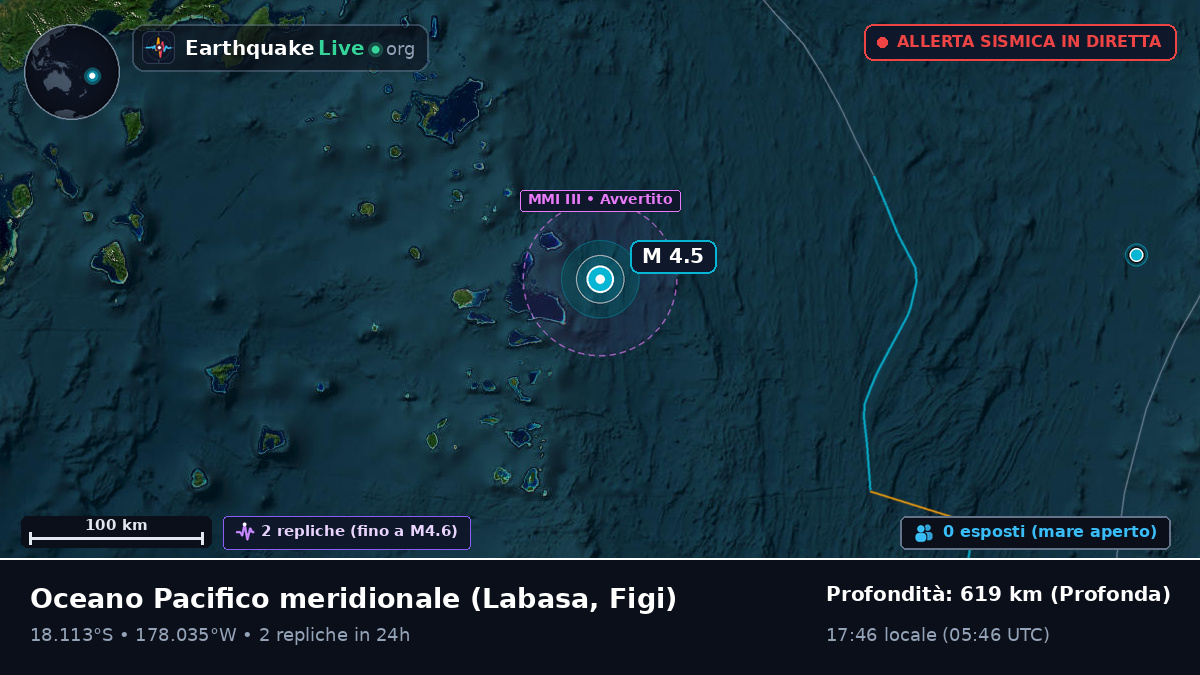 Oceano Pacifico meridionale (Figi)