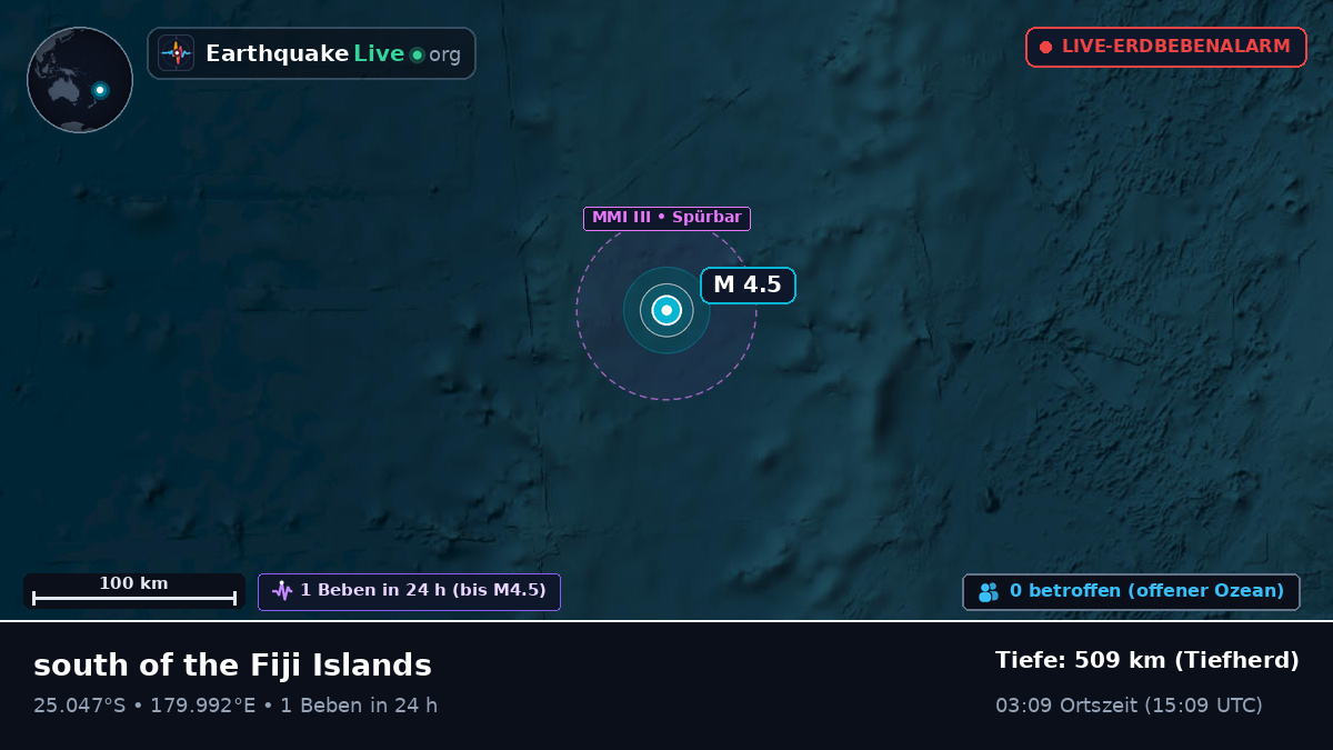 Südpazifik (Kermadec Islands)