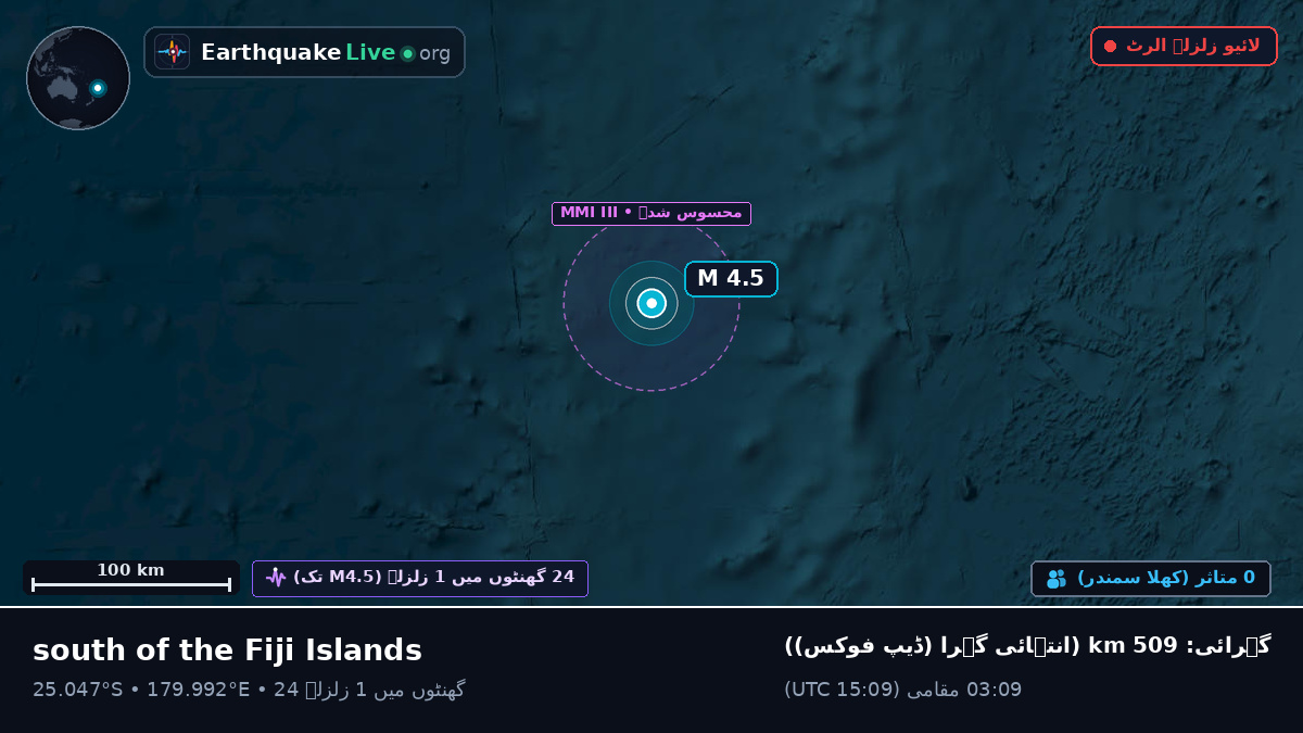 جنوبی بحر الکاہل (Kermadec Islands)