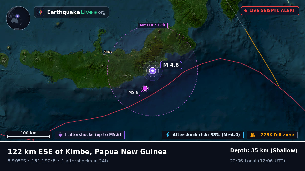 Solomon Sea (Papua New Guinea)