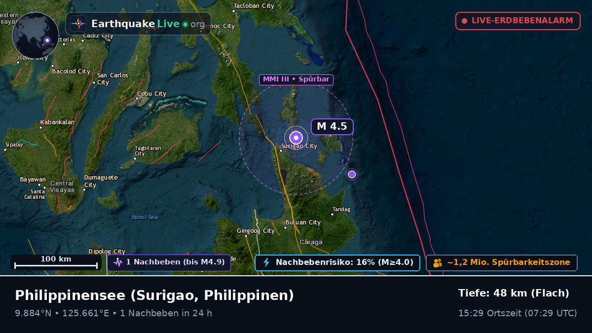 Philippinensee (Philippinen)