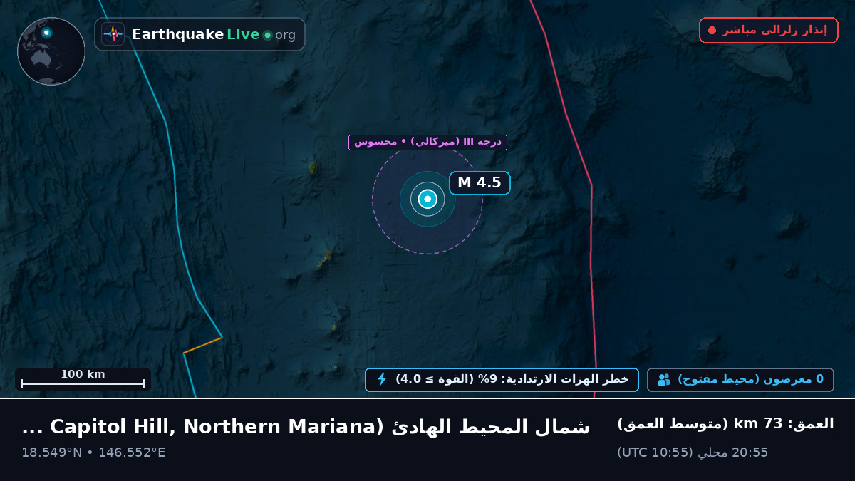 شمال المحيط الهادئ (Northern Mariana Islands)