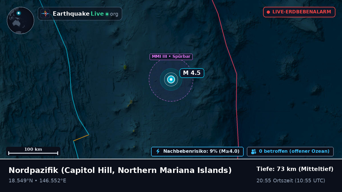 Nordpazifik (Northern Mariana Islands)
